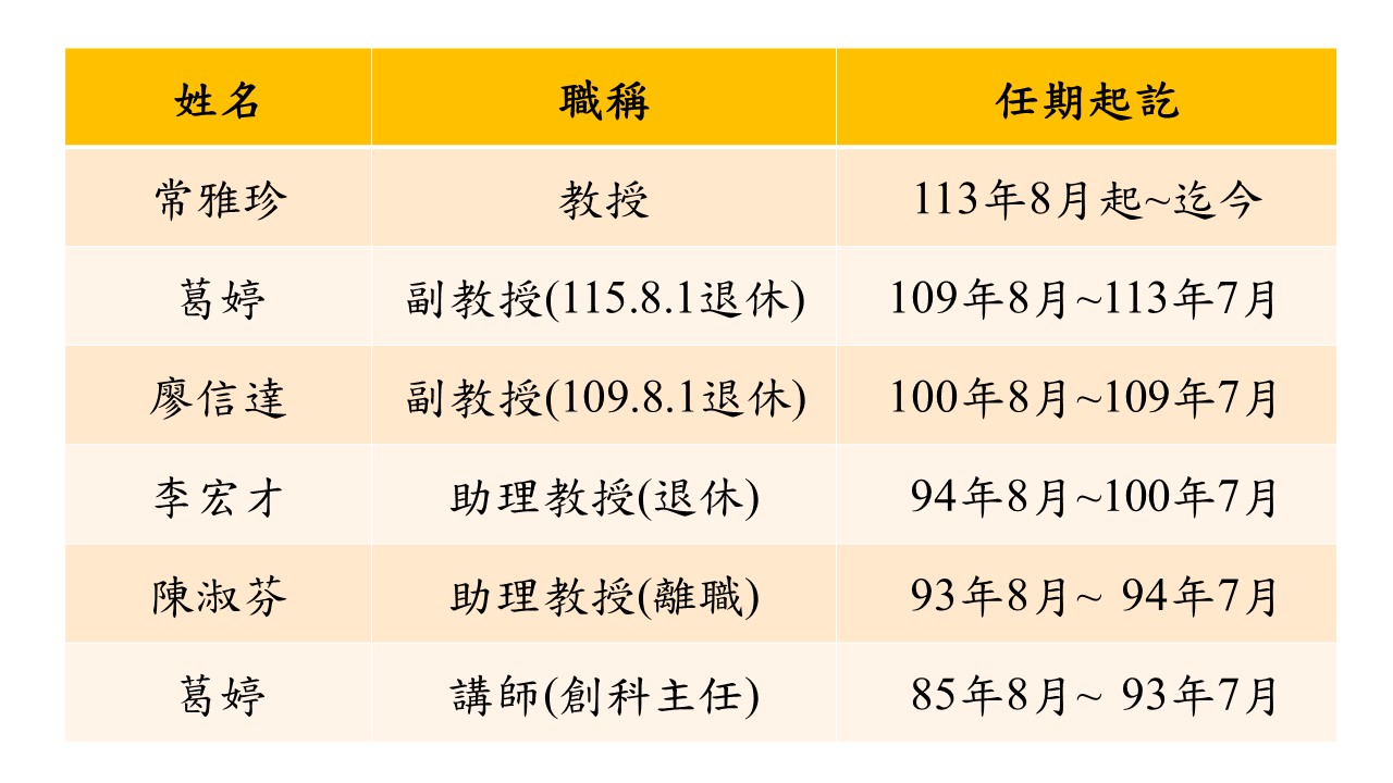 歷屆系主任