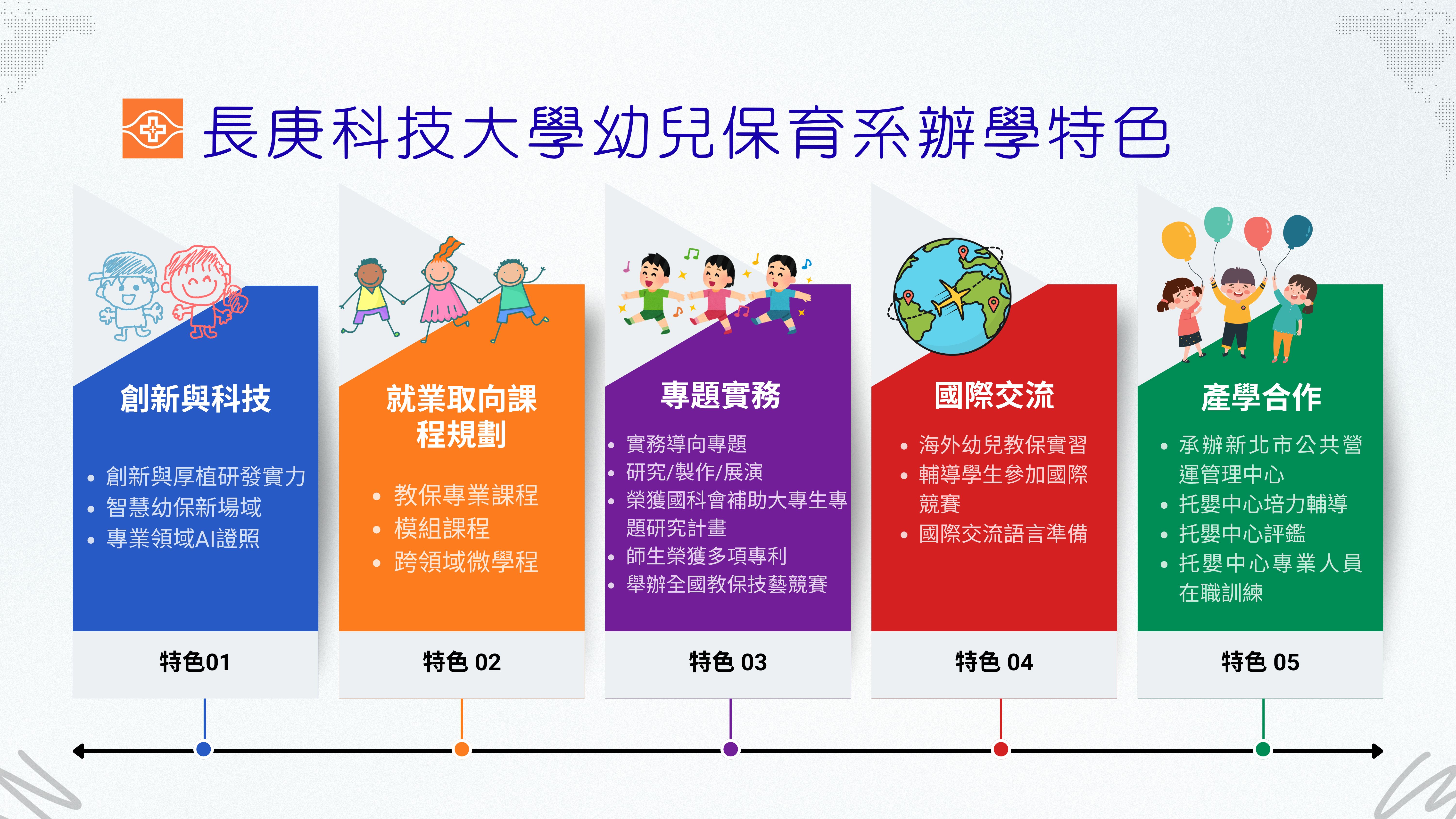 長庚幼保特色
