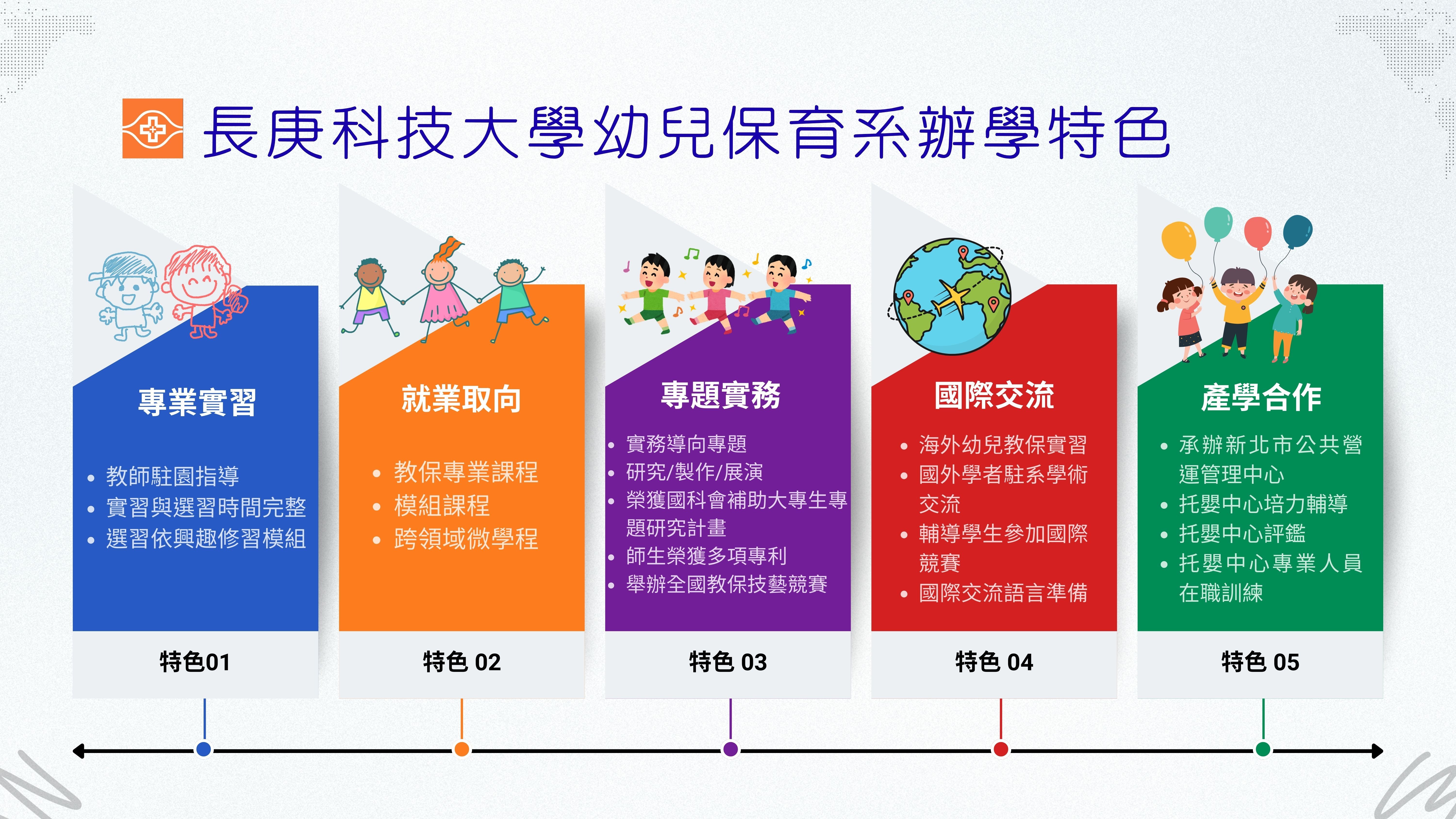 長庚幼保系辦學特色