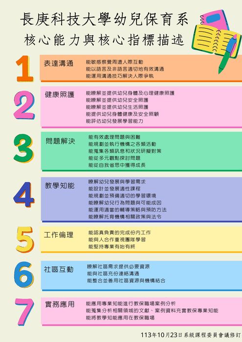 大學部核心能力指標圖片
